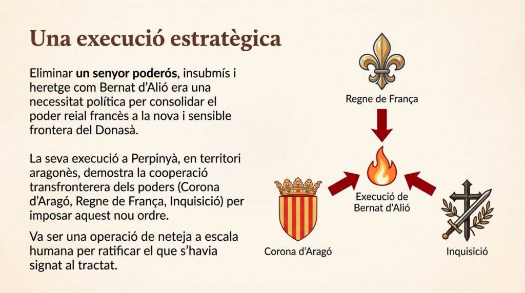 Bernat_d_Alió_i_la_Frontera_de_1258-11